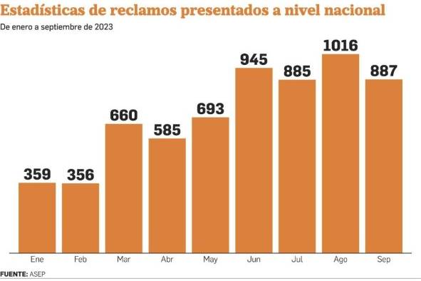 Desconexiones eléctricas, el problema de Panamá y Panamá Oeste