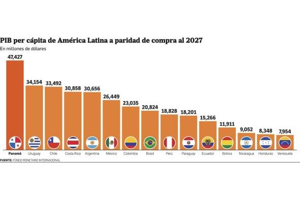 Riqueza de Panamá, ventajas y desafíos