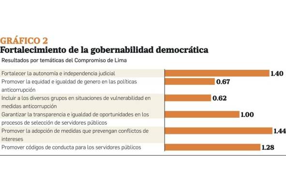 Panamá, entre avances y retrocesos en la lucha contra la corrupción