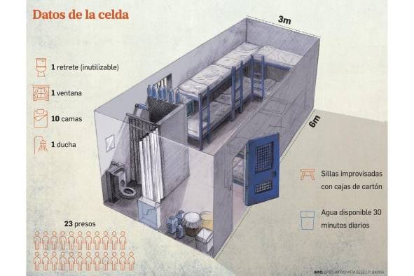 La tumba de los vivos, el calabozo de una penitenciaría