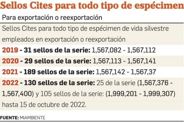 Una libreta con 500 sellos de exportación cayó en manos de traficantes