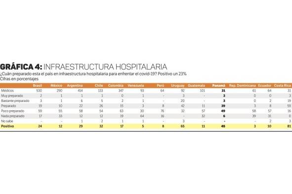 Médicos estiman que la pandemia durará dos meses o más