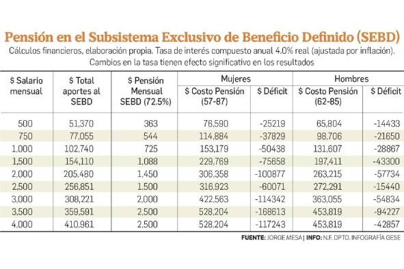 Pensiones en la CSS: ¿Solidaridad de quién y para quién?