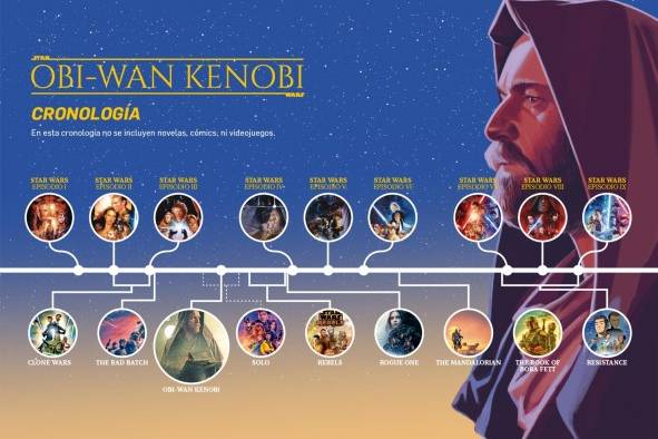 'Obi-Wan Kenobi', el general Jedi regresa a la pantalla