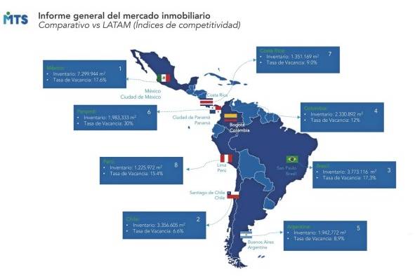 Informe general del mercado inmobiliario