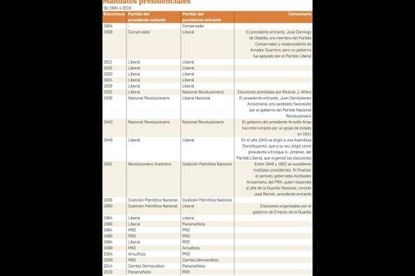 Las tres elecciones más limpias de la era republicana