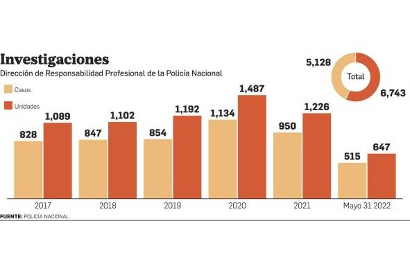 Entre la ley y el crimen