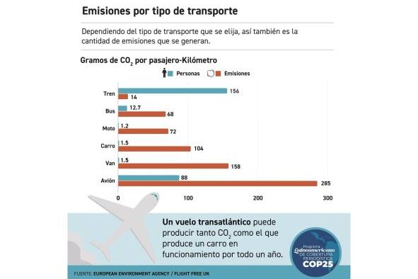 La aviación, un emisor virtualmente ausente del Acuerdo de París