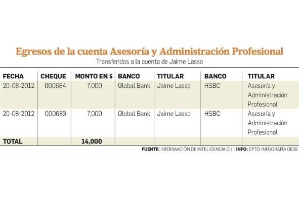 Las transferencias de Fundación Don James a la familia Varela