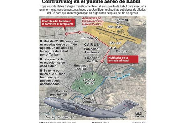 Atentados múltiples en Kabul complican más la salida estadounidense de Afganistán