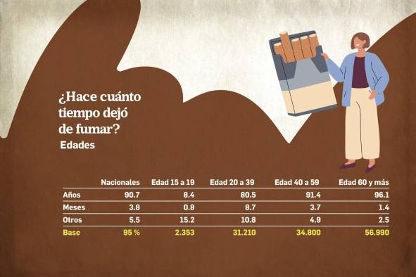 El 87% de los cigarrillos consumidos en Panamá son de contrabando