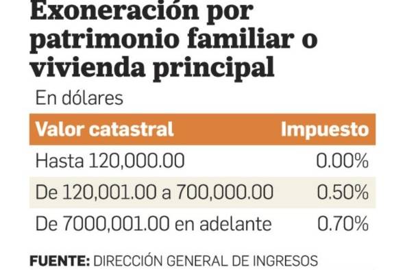 Pago de la segunda partida del impuesto de inmueble vence hoy 31 de agosto