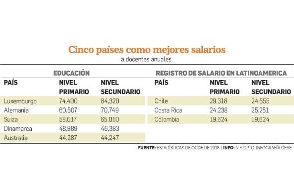 Inicio del año escolar, con reclamos y amenazas