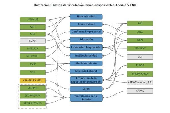 Matriz de vinculación de temas