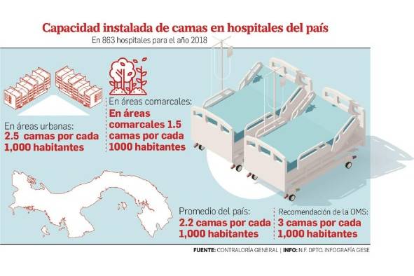 En los hospitales de Panamá, no hay cama pa' tanta gente