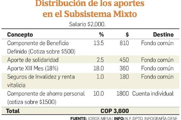 Pensiones en la CSS: ¿Solidaridad de quién y para quién?