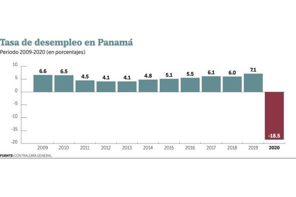 Lo que la pandemia se llevó: los retos del próximo siglo