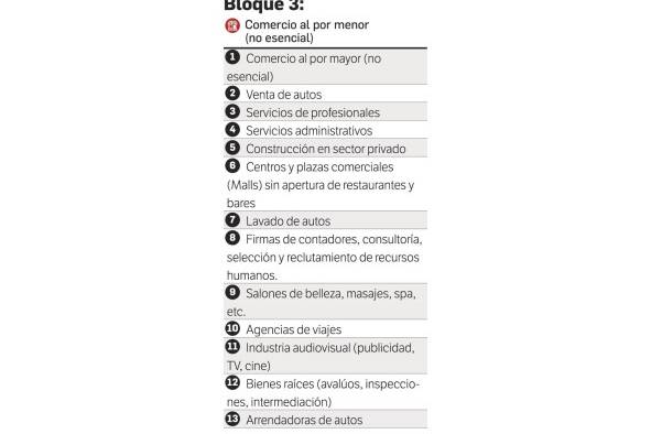 Panamá entrará en la segunda fase de la reapertura postCovid-19