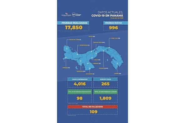 MINSA explica importante diferencia entre recuperados clínicos y epidemiológicos