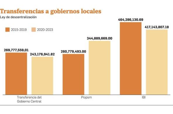 Los opacos manejos de los $994 millones de la descentralización de Juan Carlos Varela