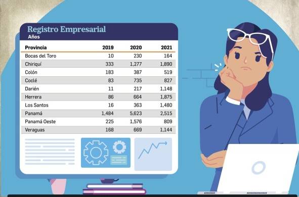 Mujeres panameñas, la clave para la reactivación económica