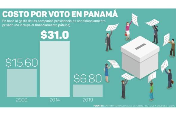 El caro sueño de ser Presidente en Panamá