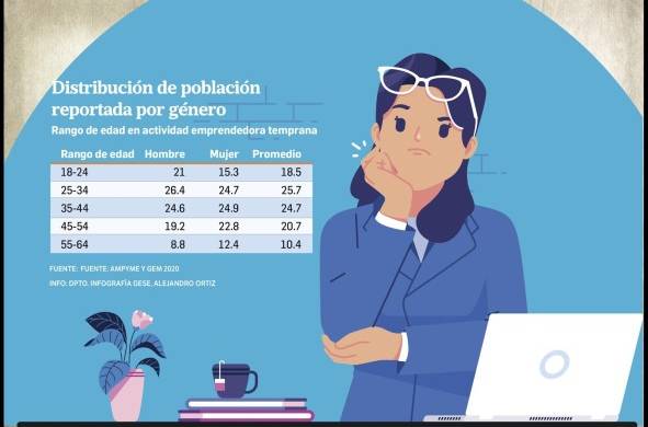 Mujeres panameñas, la clave para la reactivación económica