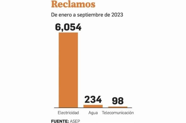 Desconexiones eléctricas, el problema de Panamá y Panamá Oeste