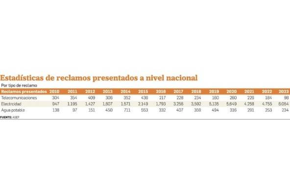 Desconexiones eléctricas, el problema de Panamá y Panamá Oeste