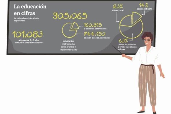 Una radiografía de la educación desde la visión de la ciudadanía