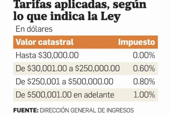 Pago de la segunda partida del impuesto de inmueble vence hoy 31 de agosto