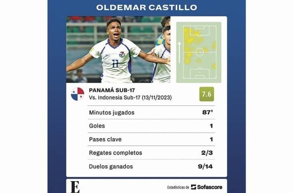 Oldemar Castillo anotó el gol de Panamá ante la selección local.