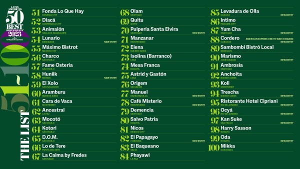 Lista 51-100 de Latin America's 50 Best Restaurants 2023