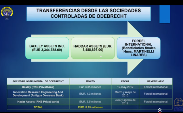 Caso Odebrecht Panamá