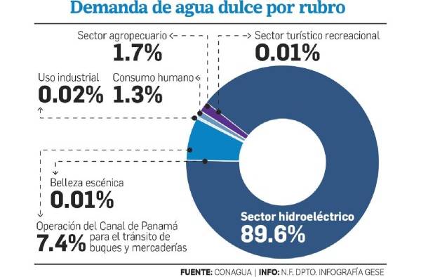 Consumo de agua: gota a gota, centavo a centavo