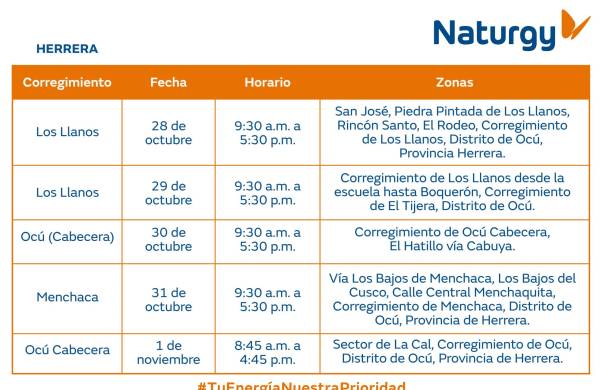 Trabajos de mantenimiento en la red eléctrica del 28 de octubre al 3 de noviembre de 2024