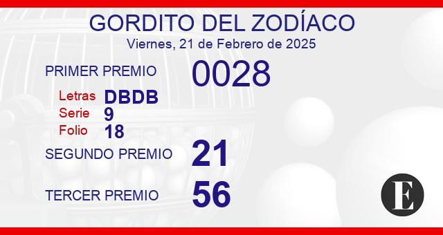 Sorteo del Gordito del Zodiaco del 21 de febrero de 2025