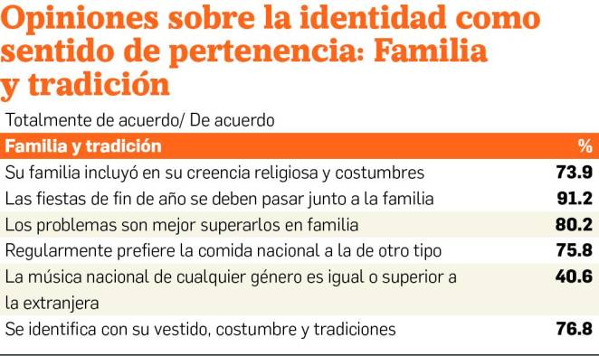 Millennials no creen en políticos ni sindicatos