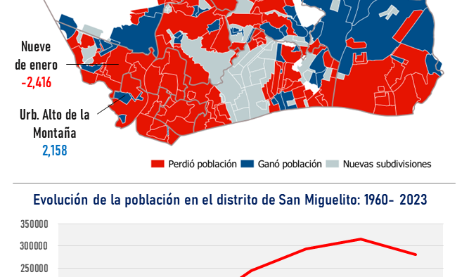 ¿Qué nos dicen los datos del censo 2023 sobre la demografía y planificación urbana de la ciudad de Panamá?