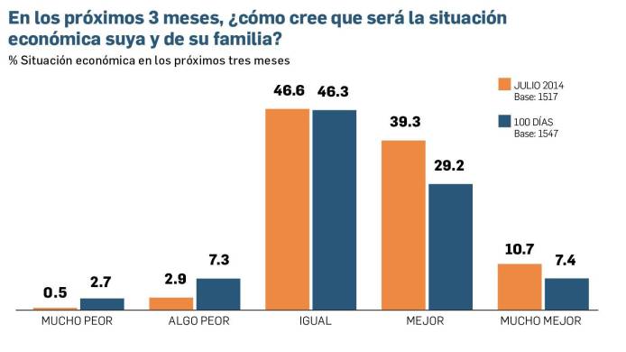 Rechazo a reapertura minera y poco apoyo a paramétricas en la CSS