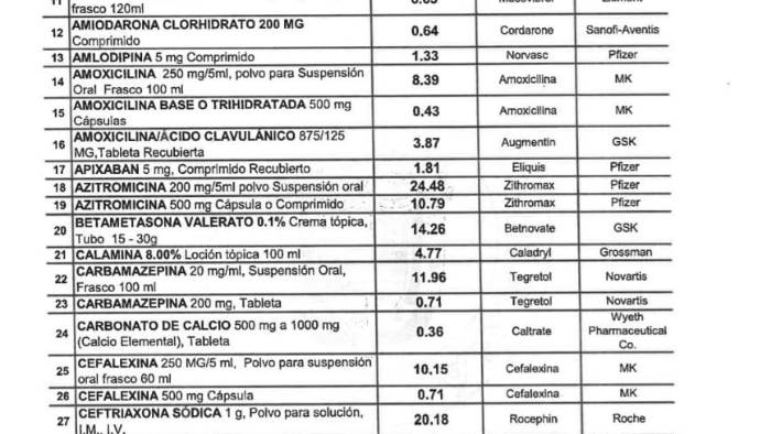 Gobierno regula los precios de 119 medicamentos