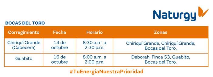 Trabajos de mantenimiento en la red eléctrica del 14 al 20 de octubre de 2024