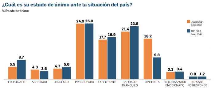 Rechazo a reapertura minera y poco apoyo a paramétricas en la CSS