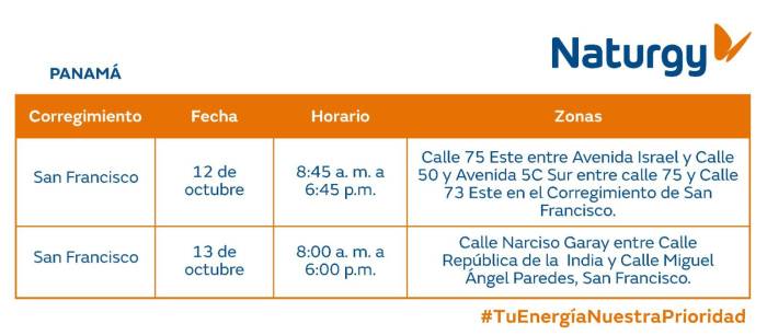 Trabajos de mantenimiento en la red eléctrica del 7 al 13 de octubre de 2024