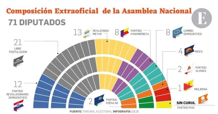 La debacle de los partidos políticos en la Asamblea Nacional