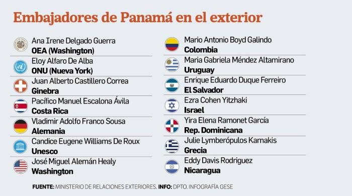 Cancillería, a punto de completar nombramientos en el servicio exterior