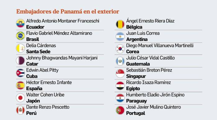 Cancillería, a punto de completar nombramientos en el servicio exterior