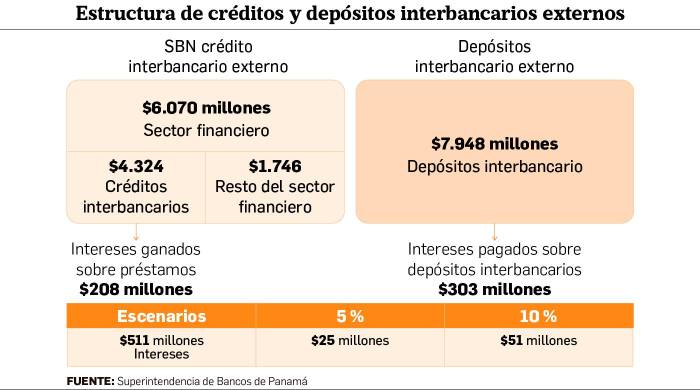 Propuestas para reformar la CSS no son la solución; protestas podrían llevar a Panamá perder grado de inversión