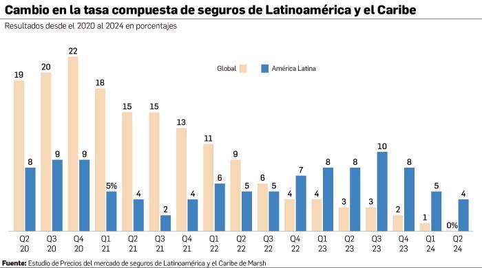 Aumentan las primas de seguro en salud: ¿Qué está influyendo?