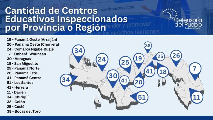 Centros Educativos inspeccionados